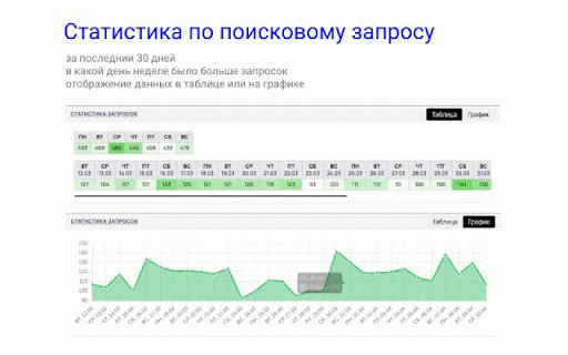 Аналитика Авито :: Расширение позволяет смотреть аналитику по ключевым словам (вордстат авито), динамику спроса, и информацию о каждом объявлении