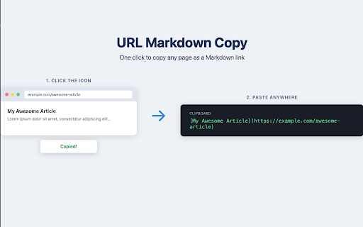 URL Markdown Copy :: Copy the current page title and URL as a Markdown link.