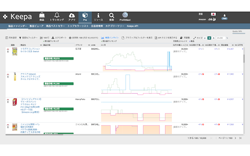 ProfitNavi for Keepa :: Keepa の機能を拡張します。期間グラフ列、利益計算、価格帯サマリーなど。