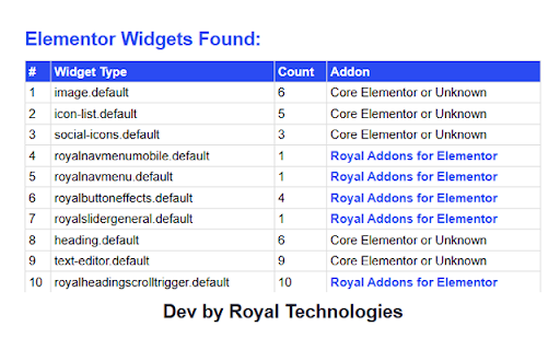 Royal Elementor Inspector :: Inspect Elementor widgets on any site.