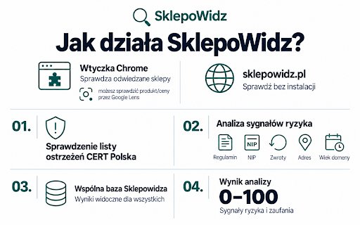 sklepoWidz :: Ocenia sygnały ryzyka w sklepach internetowych i wyjaśnia ostrzeżenia.