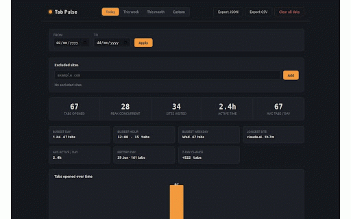 Tab Pulse — Tab & Site Activity Tracker :: Track active time and tabs locally. Tab budget, week trends, stale cleanup. 100% local — no browsing data uploaded.