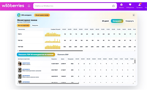 MS compare :: MS compare — аналитика, отзывы, штрафы, экспериментальные навыки для Wildberries
