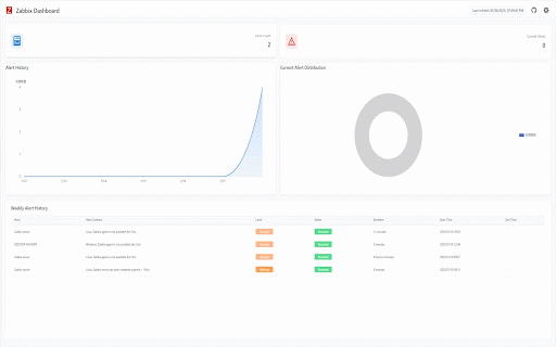 Zabbix Dashboard :: Zabbix dashboard