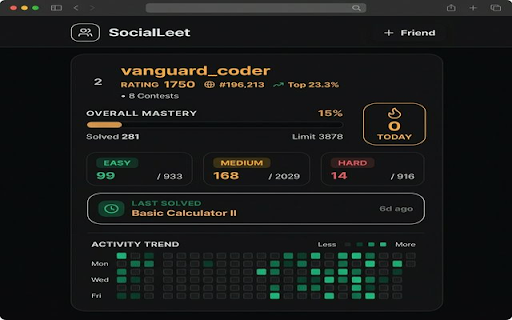 SocialLeet: LeetCode Friends Leaderboard & Tracker :: Track friends' LeetCode progress, daily submissions, and contest rankings. Stay motivated with a real-time competitive leaderboard.