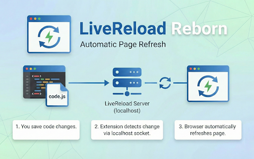 LiveReload Reborn :: Reborn version of LiveReload extension for automatic page refresh during development