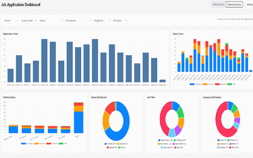 Job Application Tracker :: Track and visualize submitted job applications.