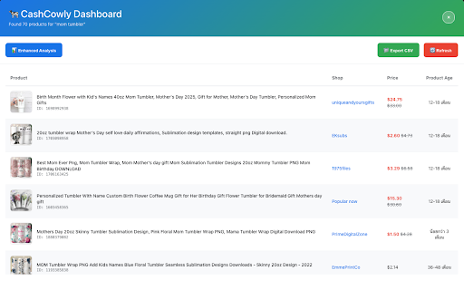 CashCowly :: All-in-one suite for Etsy product analytics and dashboard scanning.