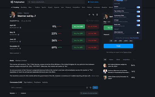 PolyEdge — Polymarket Trading Tools :: Market intelligence sidebar for Polymarket: probability charts, top holders, comment filtering, and cross-market odds.