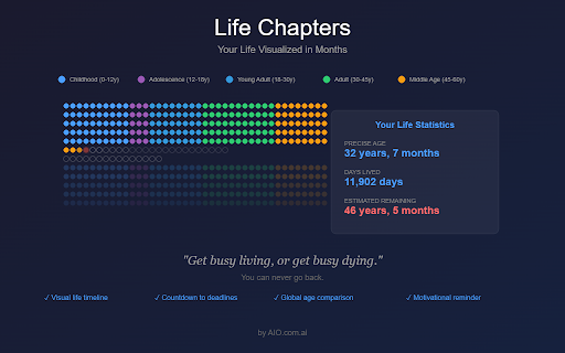 Life Chapters :: Visualize your life in months. A bitter-sweet reminder of mortality to motivate you. By AIO.com.ai