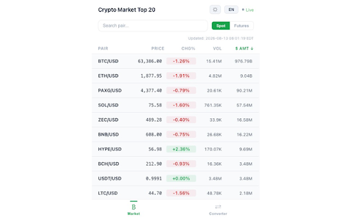 Crypto Glance :: Live tracking of Top 20 crypto pairs from Crypto Exchange with K-line charts, currency converter, and spot/futures toggle.