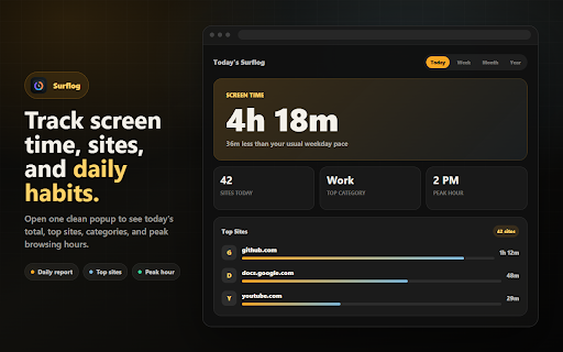 Surflog - Screen Time Tracker & Site Blocker :: Track screen time, block distracting sites, and get private daily to yearly insights. Your data stays safely on your device.