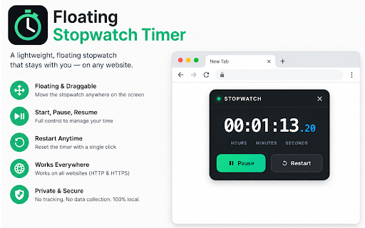 Floating Stopwatch Timer :: One stopwatch shared across every tab, floating above any webpage with start, pause and reset controls.