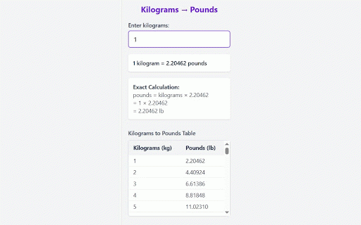 Kilograms to Pounds Converter - Chrome Extension :: Use the Kilograms to Pounds conversion tool to learn about Kilograms and Pounds and understand the conversion between the two.