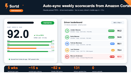 Sortd :: Syncs Amazon DSP compliance and performance data to the Sortd platform