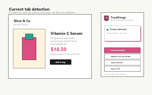 Beauty & Skincare Price Tracker :: Track beauty, skincare, makeup, haircare, and fragrance prices locally with a simple 5-item watchlist.