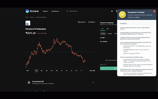Groww Stock Insights :: Enhance your investment decisions on Groww with generic stock insights.