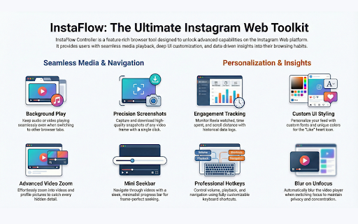 InstaFlow: Instagram Analytics & Media Controller :: Enhance Instagram with advanced analytics, a versatile video panel, and powerful features. Take control with InstaFlow.