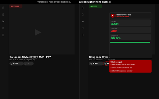 Return YouTube Dislike Button™ :: Restore, visualize and track YouTube dislikes with real-time stats.