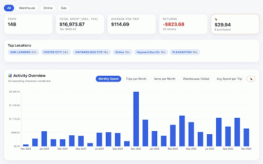 Costcoholic :: Costcoholic downloads your Costco receipts and shows a detailed spending dashboard.