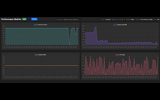 Performance Metrics :: Displays system performance metrics (CPU & Memory) directly on the toolbar icon and integrates with DevTools for deeper insights.