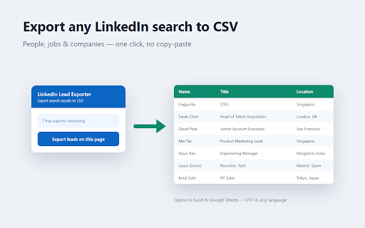 LinkedIn Lead Exporter :: Export LinkedIn people, jobs, and company search results to CSV in one click. For recruiters, sales, and job seekers.