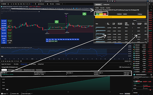 TradingView AutoBacktester - Tradingade :: Automatically collects backtesting data from your strategies by scrolling through your watchlist and timeframes.