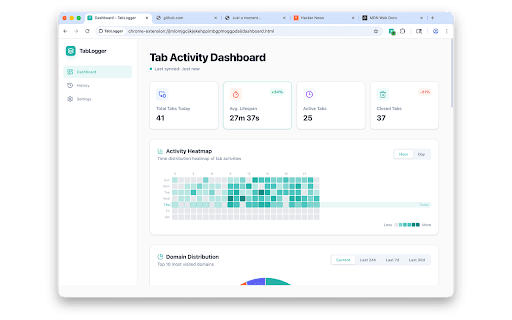 TabLogger :: Track and analyze your browser tab lifecycle with visual charts