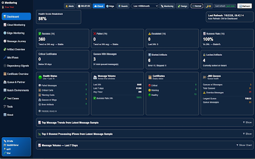 CPI Pulse - SAP Integration Suite :: Monitoring for SAP Integration Suite Monitor — Cloud Integration and Edge Integration