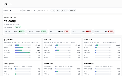 SiteTime :: サイト別のアクティブ時間と操作回数を可視化。ローカル保存のみ/外部送信なし。Per-site active time and action counts (local only, no data sent).
