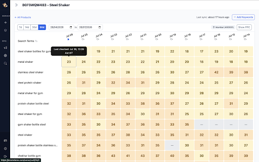 EcomDune: Competitor Analysis & Rank Tracking :: Monitor Amazon India competitors' rankings and pricing. Track products across pincodes and optimize your listings for better sales.