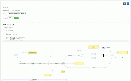 DOT/Mermaid Viewer :: A graph drawing and checking tool that supports DOT language and Mermaid notation. It can also output as an image.