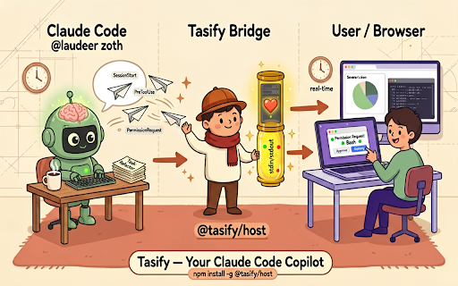Tasify :: Tasify is an open-source companion extension for Claude Code that gives you live visibility into your AI coding sessions. It…