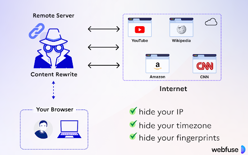 Anonymous Links by Webfuse :: Browse without leaving your fingerprints