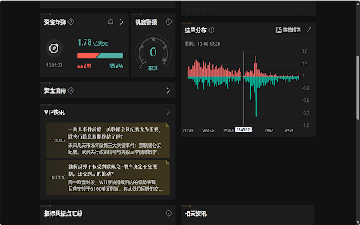 j10 :: j10 help to aware capital flow dynamics.