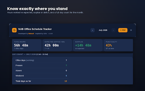 NUB Office Schedule Tracker :: Turns your attendance page into a dashboard: hours vs expected, day counts, late-ins, leave balance, charts and PDF export.