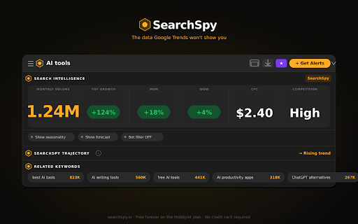 SearchSpy – Supercharged Your Keywords & Goolge Trends Data :: Real search volume, CPC, competition, growth, and 1000+ related keywords shown instantly on every Google search..