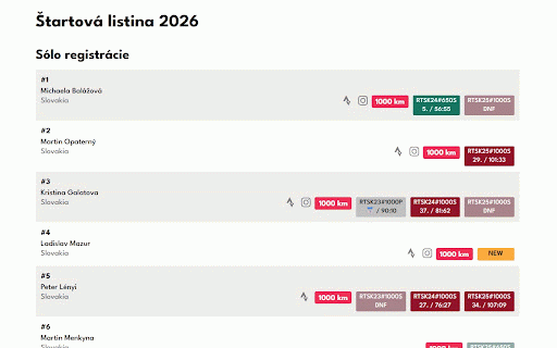 RTSK Pro :: Starting list RTSK 2026