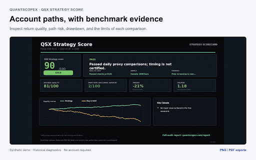 QSX Strategy Score :: Screen account returns and equity; describe closed trades. Path risk, benchmark evidence, and shareable diagnostics.