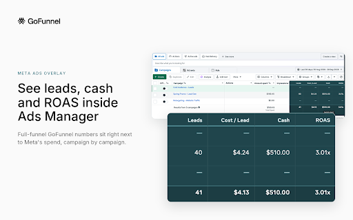 GoFunnel :: Overlay your GoFunnel tracked metrics directly inside Meta Ads Manager.