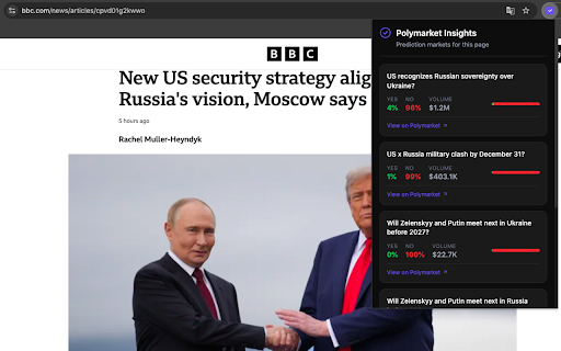 Polymarket finder :: Discover prediction markets related to any article or webpage you're reading. Works in any language.
