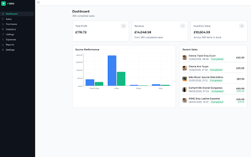 VISSO – Vinted Sync :: Sync your Vinted sales, purchases, inventory and listings into VISSO to track profit and stock.