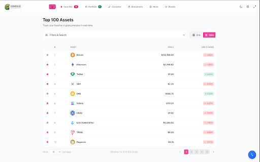 Coin Pulse :: crypto tracker and portfolio manager extension for chrome browser with real-time data and charts and news and portfolio management.