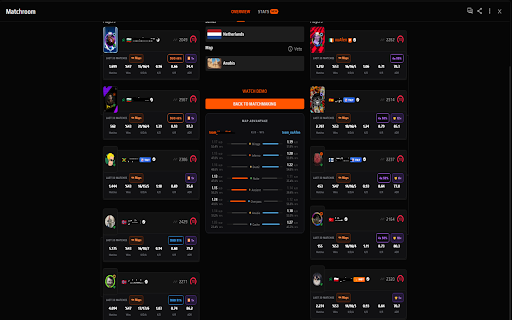 PeekStats — FACEIT Overlay :: Per-map stats for FACEIT players: K/D, win rate, ADR. Veto ban prediction, smurf alerts, streaks, party history & VIP badges.