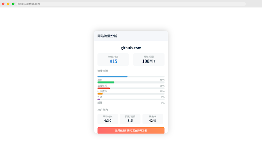 网站流量分析 :: 快速查看当前网站的全球排名、月访问量、安全评分、域名信息、性能指标,一键生成分析报告