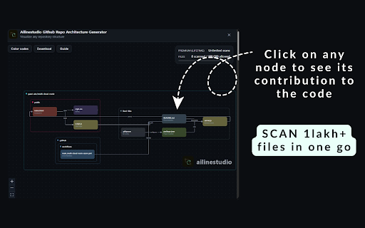 Ailinestudio Github Repo Architecture Generator :: Scan a public GitHub repo tree and render an architecture diagram via your GCP backend.