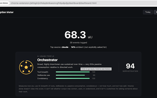AI Consumption Meter :: See how much AI-generated content you consume each day. Measured privately in your browser; nothing is ever sent anywhere.