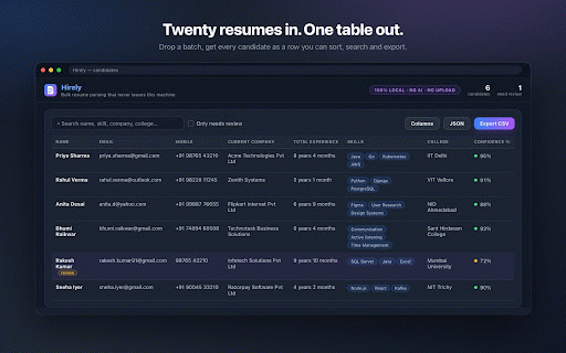 Hirely — bulk resume parser :: Drop up to 20 resumes, get a searchable candidate table you can export to CSV. Runs entirely on your machine. No AI, no upload.