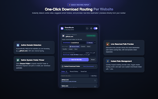 DownRoute - Download Folder & File Organizer :: Organize Chrome downloads automatically. Route files into custom subfolders by website, page URL path, or file extension.