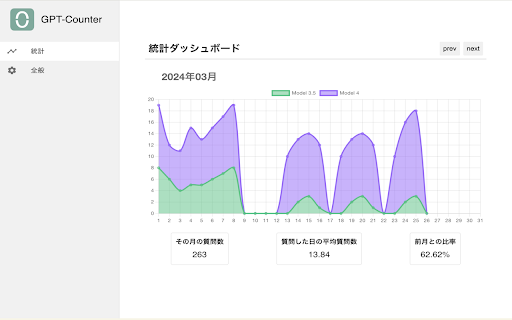 gpt-counter :: ChatGPTの質問回数を制限、可視化する拡張機能